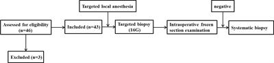 Application of single-point prostate biopsy in elderly patients with highly suspected prostate cancer